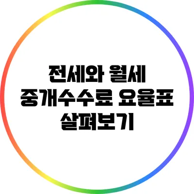 전세와 월세 중개수수료 요율표 살펴보기